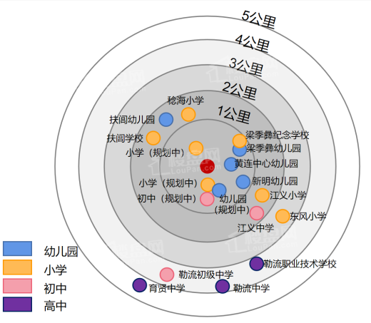 卓越蔚蓝星宸配套图