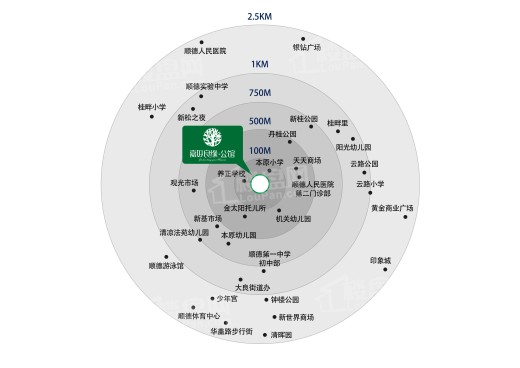 嘉好良缘公馆配套图